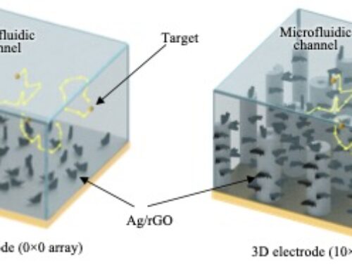 Azahar’s paper on hierarchical 3D sensors that broke a biomolecule limit-of-detection published in Nature Communications! Congratulations!!!